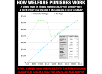 How Welfare Punishes Single Moms