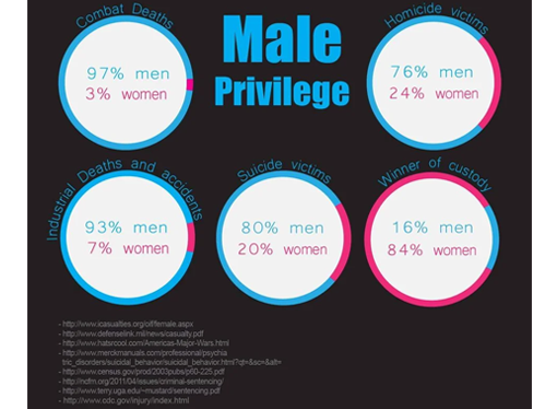 Male Privilege