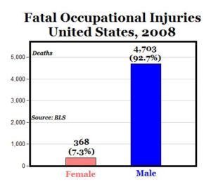 fatal occupational injuries