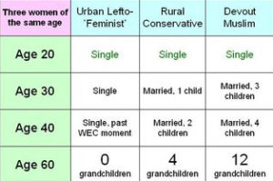 female comparison chart