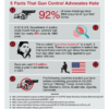 5 Facts That Gun Control Advocates Hate