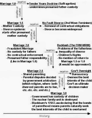 the family plot