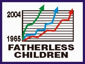 fatherlessvchildren