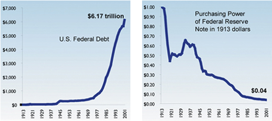 gold vs us dollar