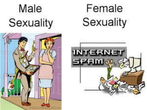 male female sexuality