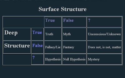 surface structure