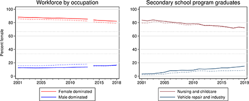 Gender discrimination in hiring